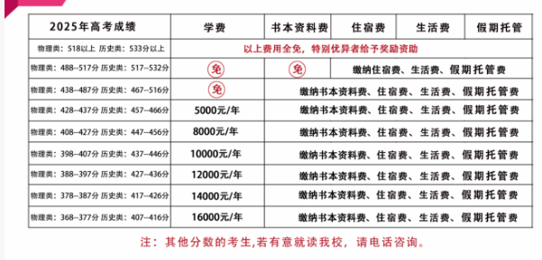 2026年?遂寧市射洪綠然國際學(xué)校學(xué)費(fèi)多少錢？
