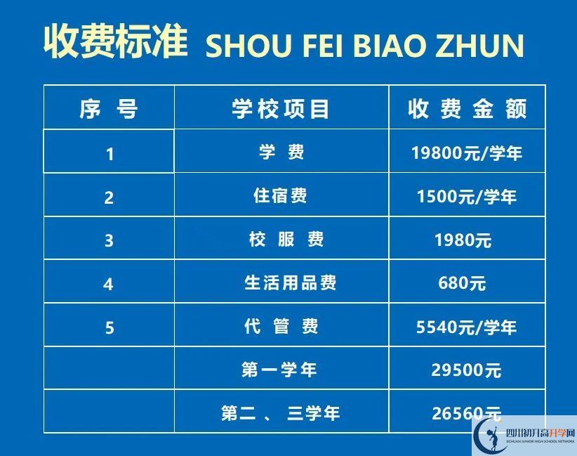 2026年資陽市資陽鴻鵠高級中學(xué)學(xué)費(fèi)多少錢？