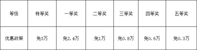 2026年資陽(yáng)市資陽(yáng)天立學(xué)校學(xué)費(fèi)多少錢？