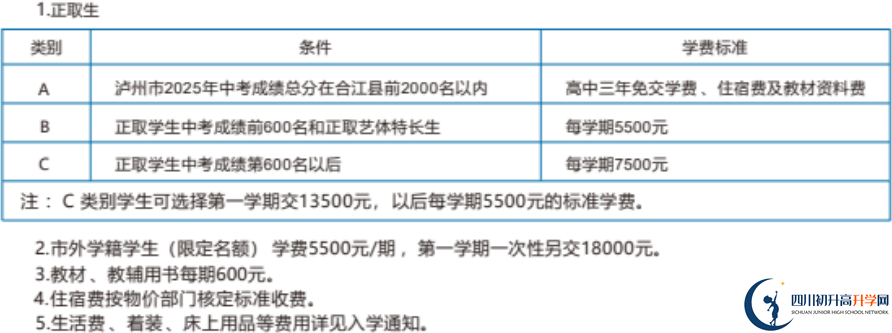 2026年瀘州市合江利城高中學(xué)費多少錢？