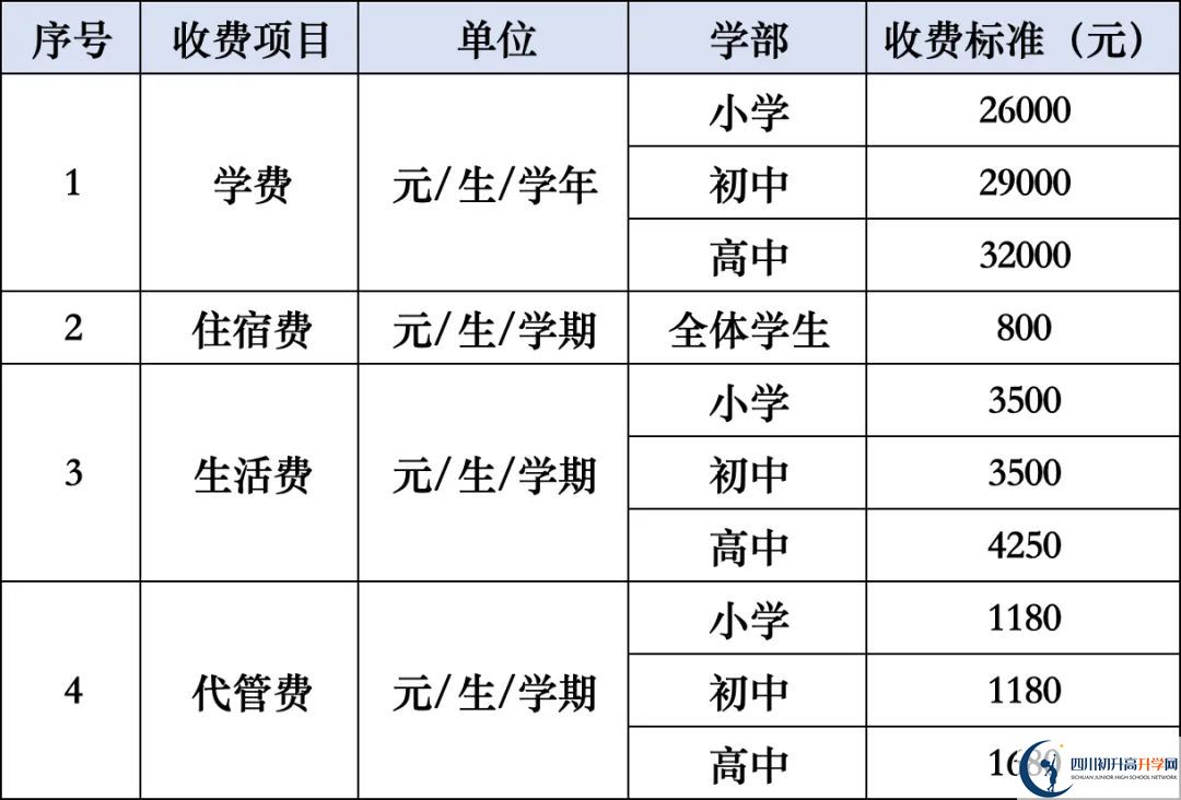 2026年涼山州西昌天立國際學(xué)校學(xué)費多少錢？
