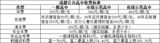 2026年成都市成都樹德中學(xué)光華校區(qū)學(xué)費多少錢？