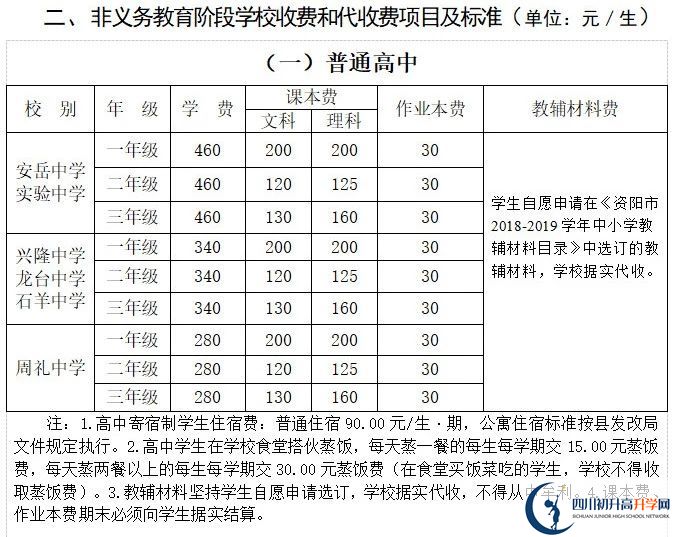 2026年資陽市安岳中學(xué)學(xué)費多少錢？