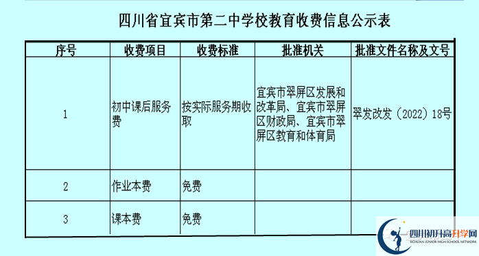 2026年宜賓市第二中學學費多少錢？