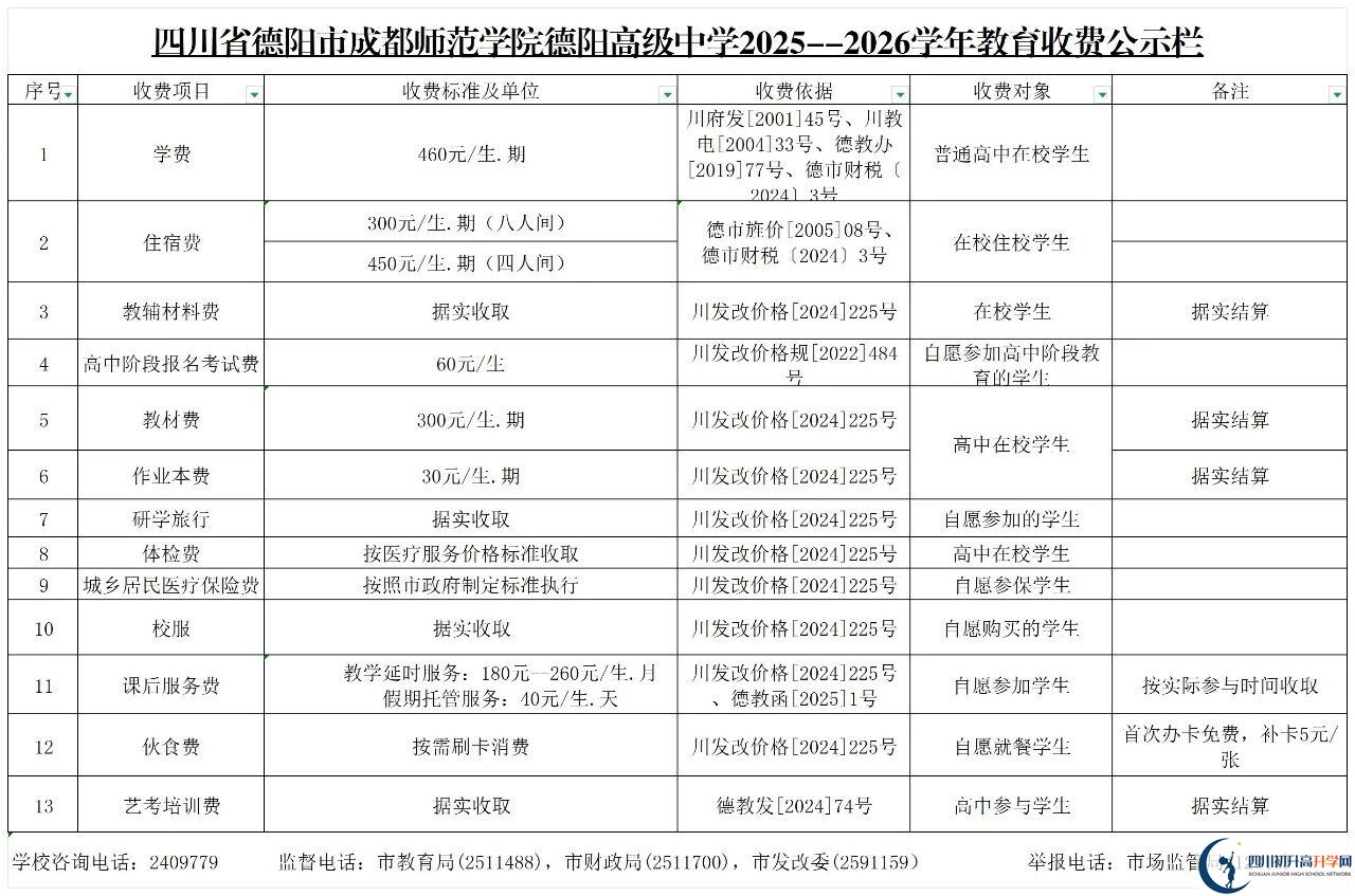 2026年德陽市成都師范學(xué)院德陽高級中學(xué)招生簡章是什么？