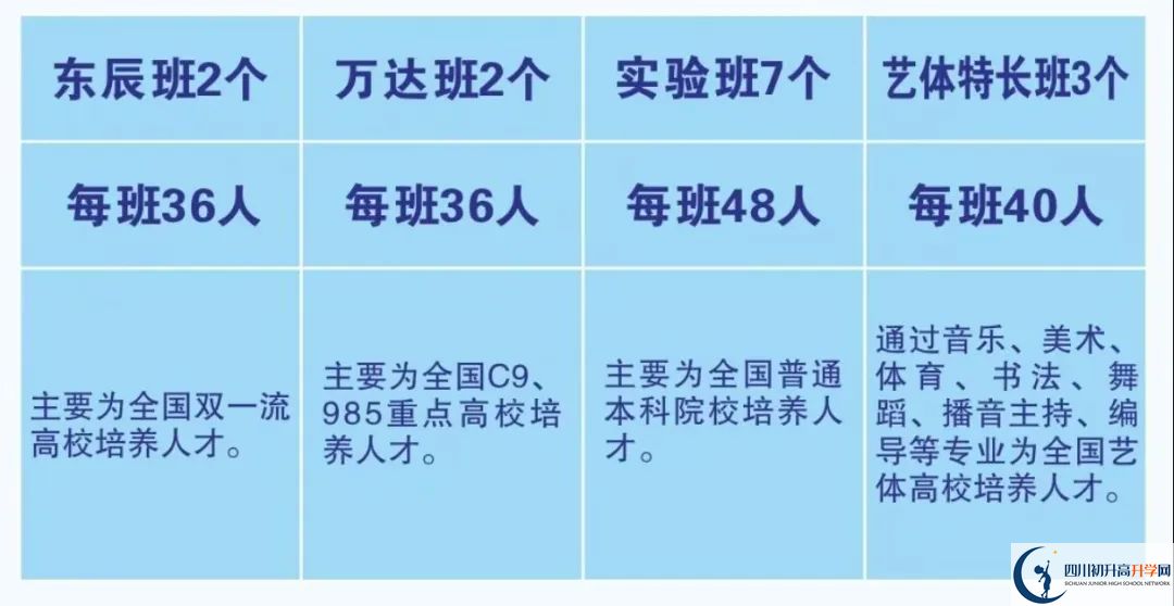 2026年廣元市元壩中學(xué)招生簡(jiǎn)章是什么？