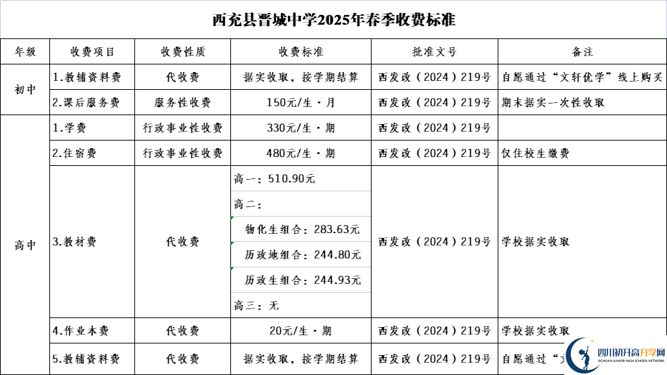 2026年南充市西充縣晉城中學(xué)招生簡章是什么？