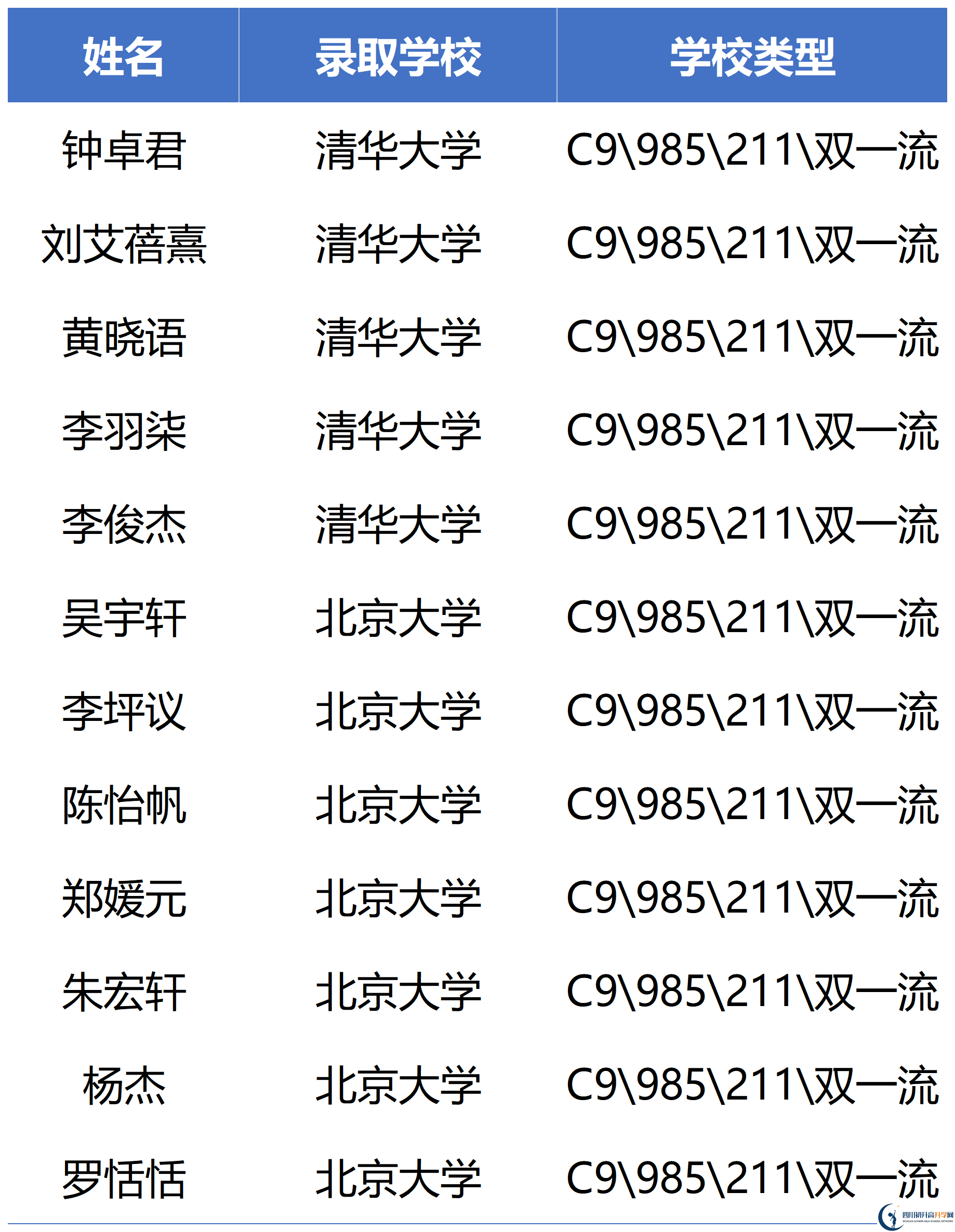2026年瀘州市四川省瀘州高級中學(xué)校升學(xué)率怎么樣？