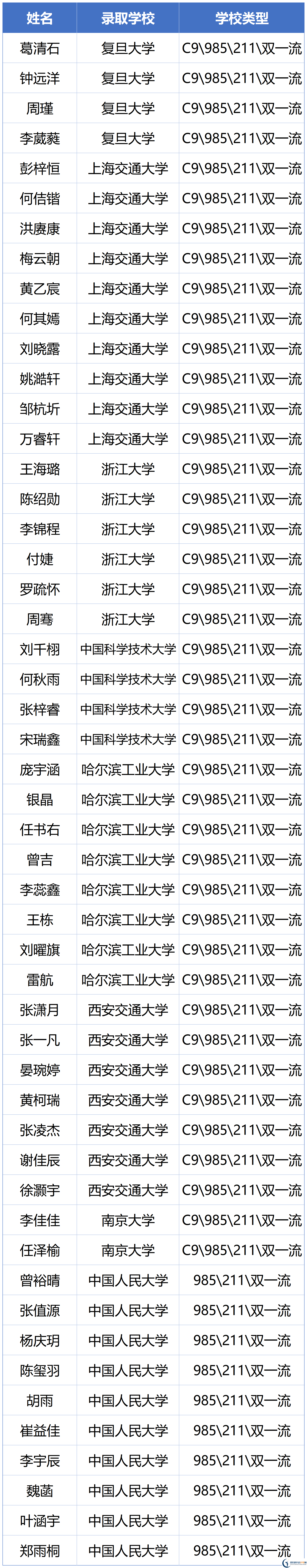 2026年瀘州市四川省瀘州高級中學(xué)校升學(xué)率怎么樣？