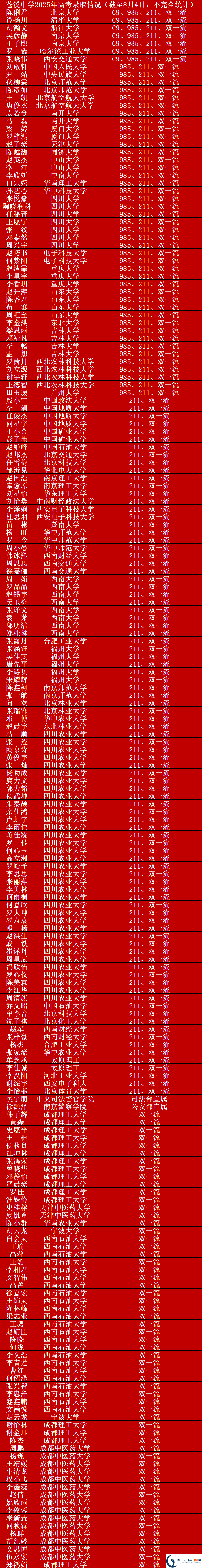 2026年廣元市蒼溪中學(xué)升學(xué)率怎么樣？