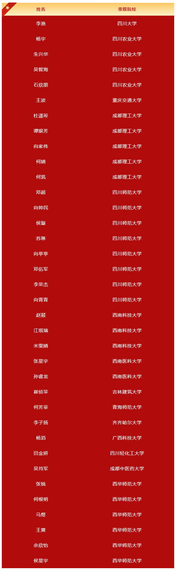 四川省旺蒼東城中學(xué)2025年高考喜報（一）.png