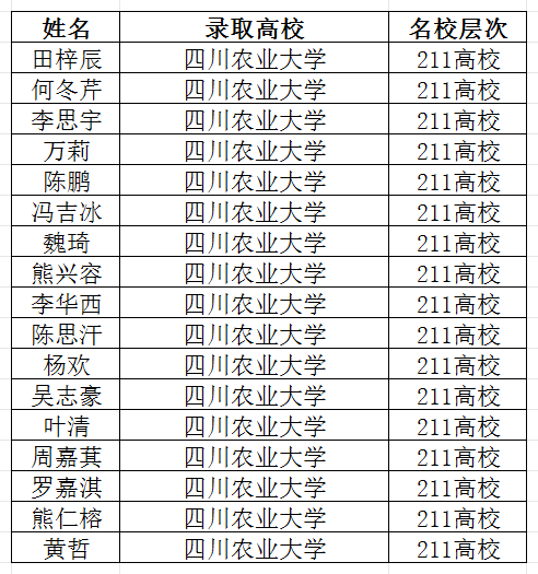 2026年宜賓市筠連縣中學(xué)升學(xué)率怎么樣？