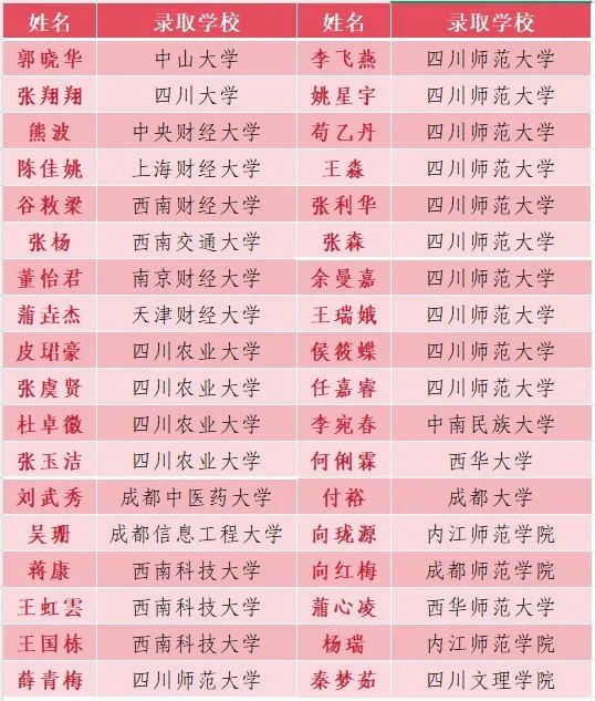  2026年巴中市通江縣實(shí)驗(yàn)中學(xué)升學(xué)率怎么樣？