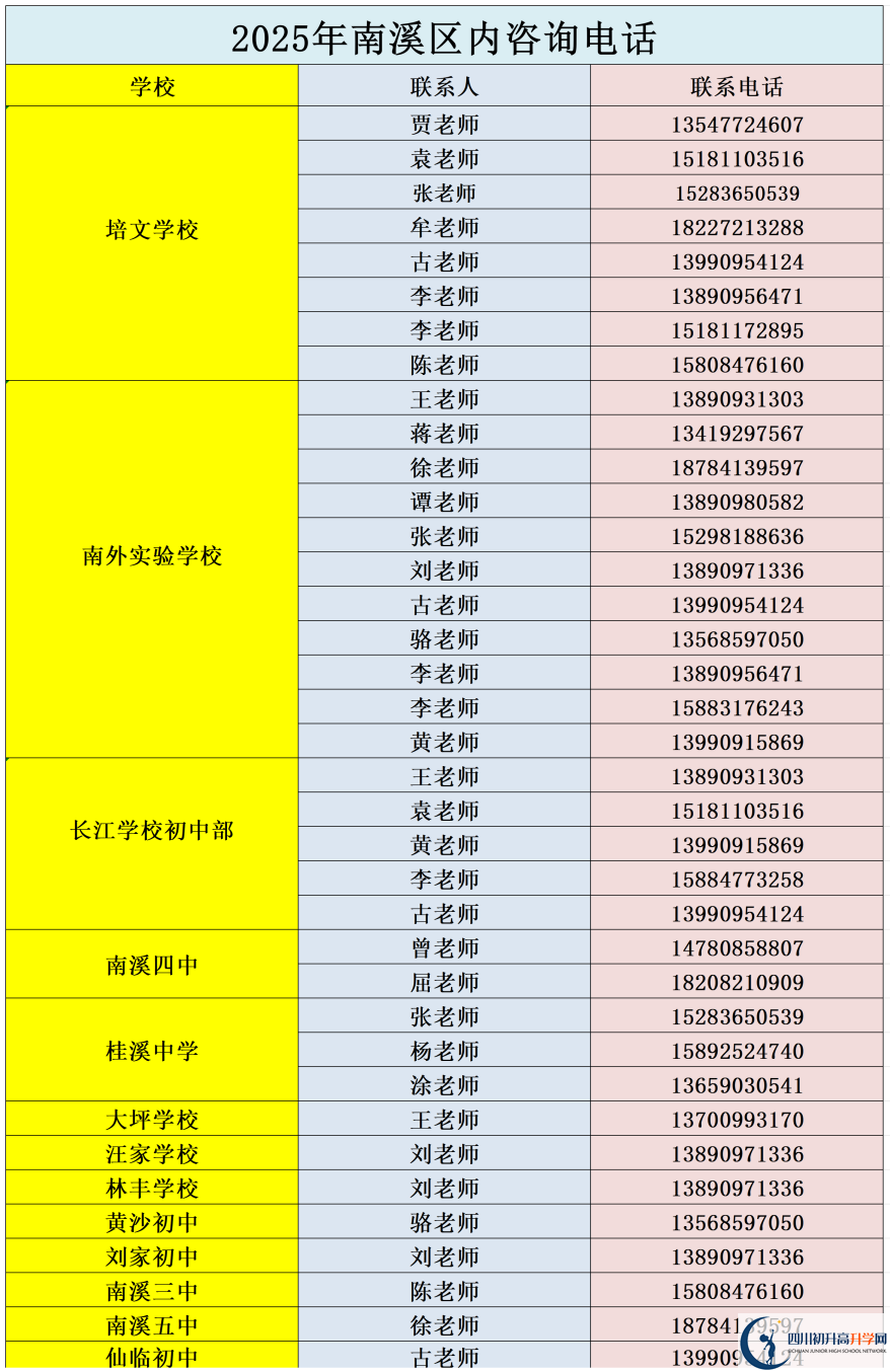 2026年宜賓市南溪區(qū)第一中學(xué)招辦電話(huà)是多少？