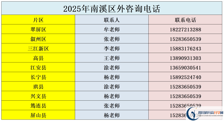 2026年宜賓市南溪區(qū)第一中學(xué)招辦電話(huà)是多少？