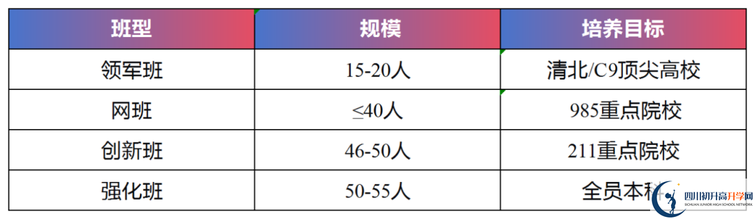 2026年宜賓市興文第二中學(xué)班級(jí)如何設(shè)置？