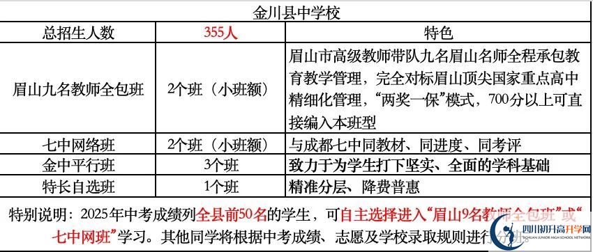 2026年阿壩州金川中學(xué)班級如何設(shè)置？