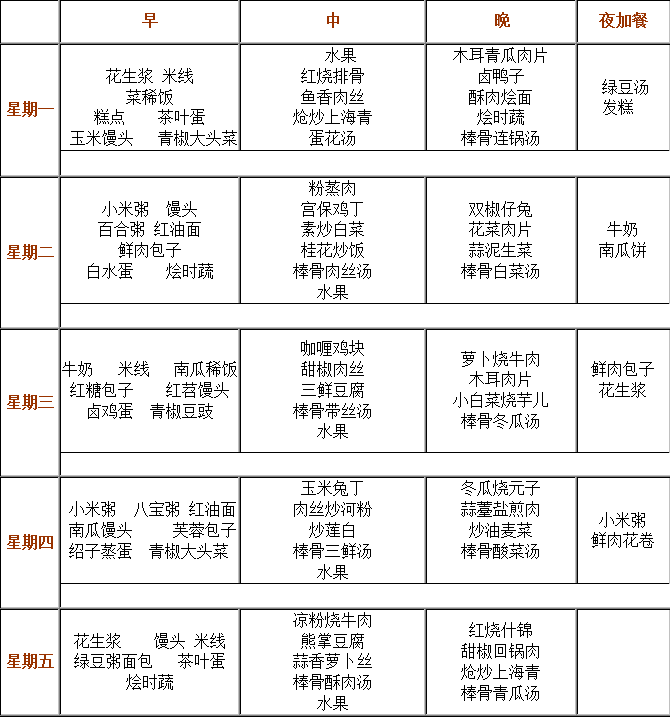 成都實(shí)驗(yàn)外國(guó)語(yǔ)學(xué)校（西區(qū)）伙食怎么樣？