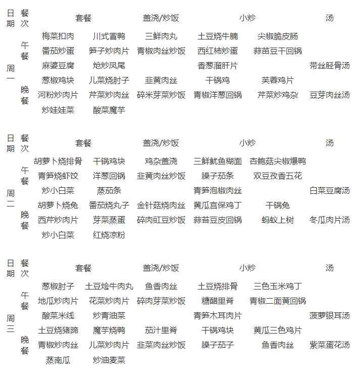 石室天府中學(xué)伙食怎么樣？