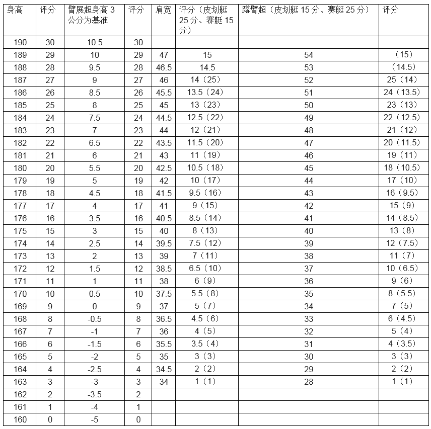 榮縣中學(xué)2016年高中藝體生招生簡章