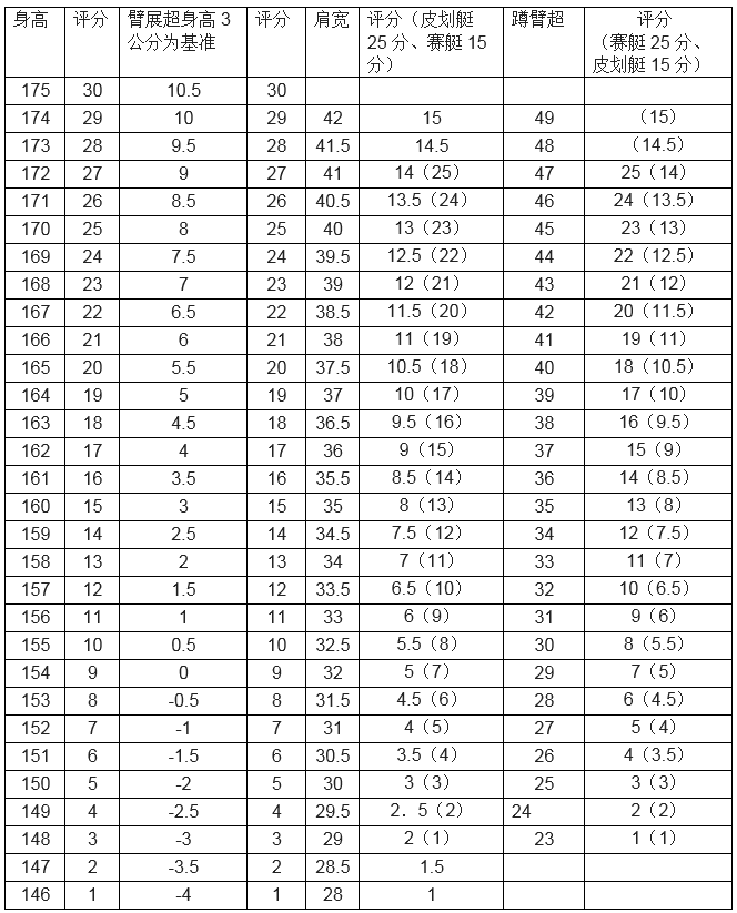 榮縣中學(xué)2016年高中藝體生招生簡章