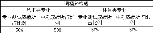 成都西北中學2019年藝體特長生招生計劃公告
