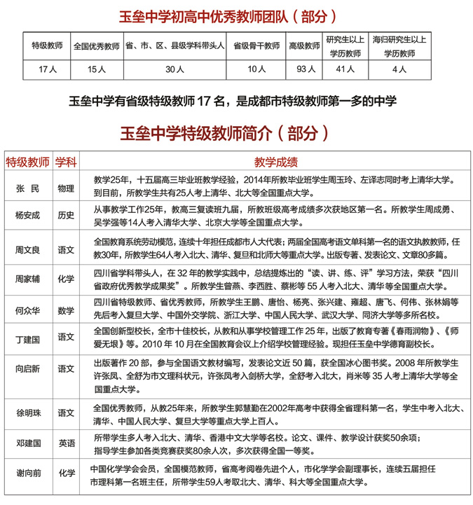 玉壘學校師資力如何？有優(yōu)秀教師嗎？