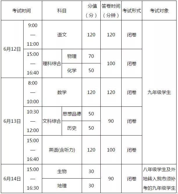 四川省南充市中考政策改革 四川省南充市中考政策改革