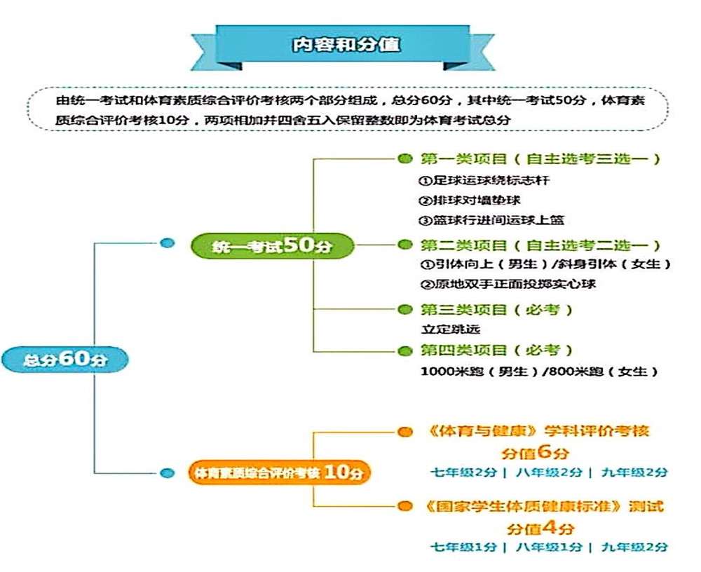 武侯高級(jí)中學(xué)2020年招生計(jì)劃公布了嗎？