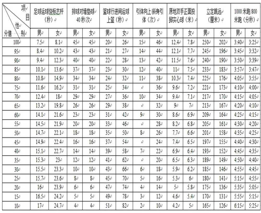 武侯高級(jí)中學(xué)2020年招生計(jì)劃公布了嗎？