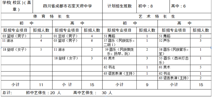 石室天府中學(xué)2020年招生計(jì)劃是多少？