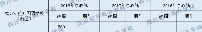 2020年實外西區(qū)中考收分是多少？