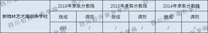 2020年新格林藝術(shù)學(xué)校收分線(xiàn)是多少？