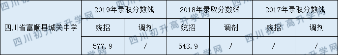 四川省富順縣城關中學.png