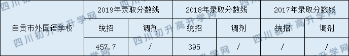 自貢市外國語學校.png