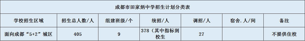 關(guān)于成都市田家炳中學(xué)2020年招生計劃（含統(tǒng)招、調(diào)招等）