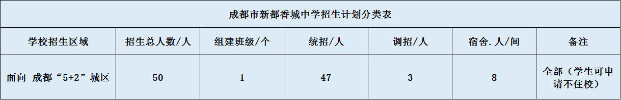 香城中學(xué)2020年招生簡章