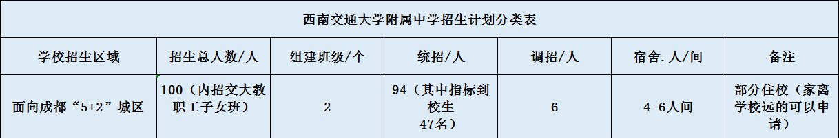 關(guān)于西南交通大學(xué)附屬中學(xué)2020招生計(jì)劃（含統(tǒng)招、調(diào)招等）