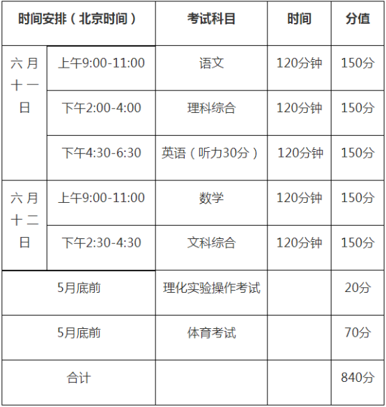 2020年巴中中考時間是多久，會改變嗎？