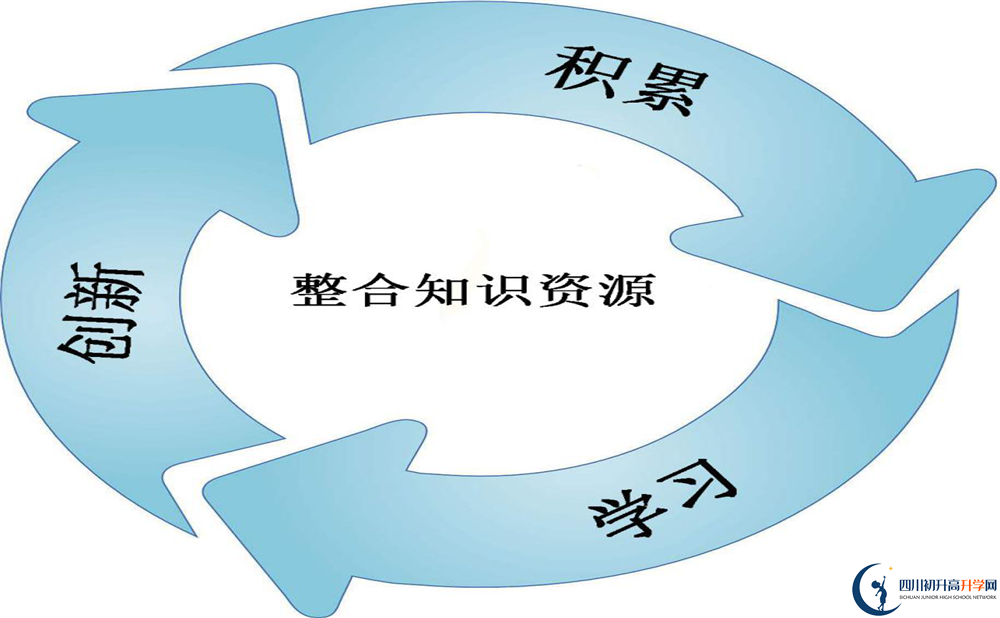 成都高新實驗中學(xué)2020年班級設(shè)置