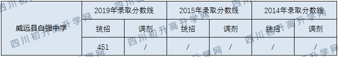 威遠(yuǎn)縣自強(qiáng)中學(xué).png