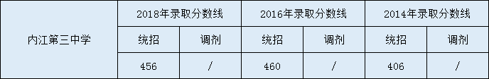 內(nèi)江第三中學.png