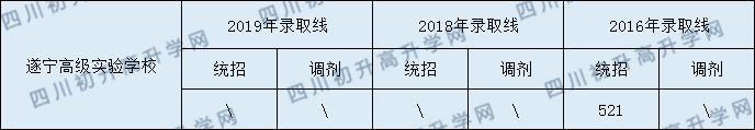 遂寧高級實驗學校.png