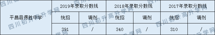 平昌縣得勝中學.png