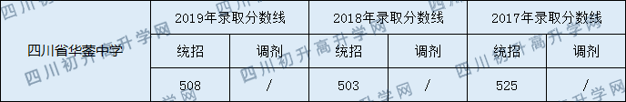 四川省華鎣中學.png