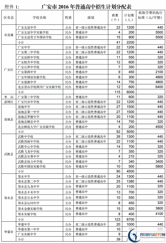 2020年廣安市中考招生計劃是什么？
