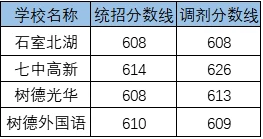 2020金蘋果錦城一中考自主招生條件是什么？有何變化？