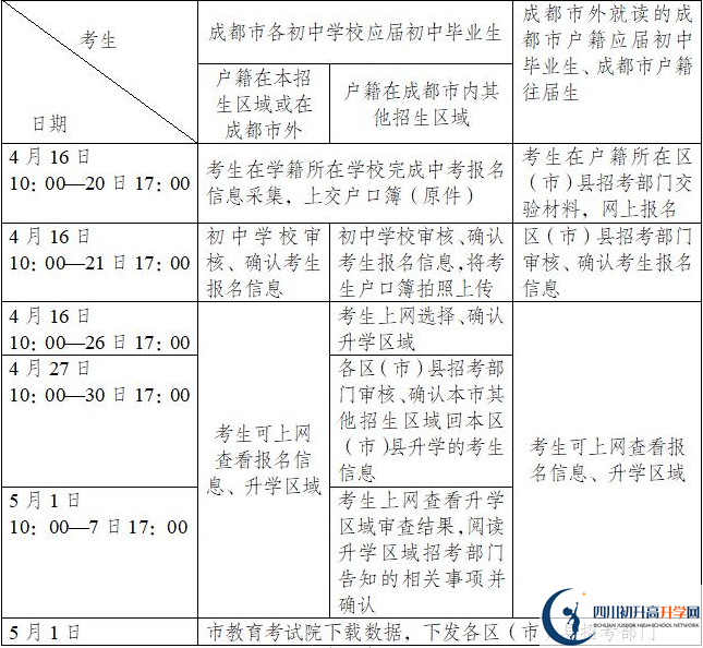 郫縣嘉祥外國(guó)語(yǔ)學(xué)校今年招生時(shí)間安排，有什么變化？