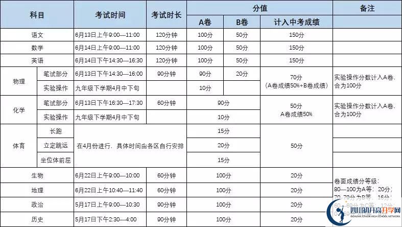 成都金蘋果錦城第一中學初升高難不難？