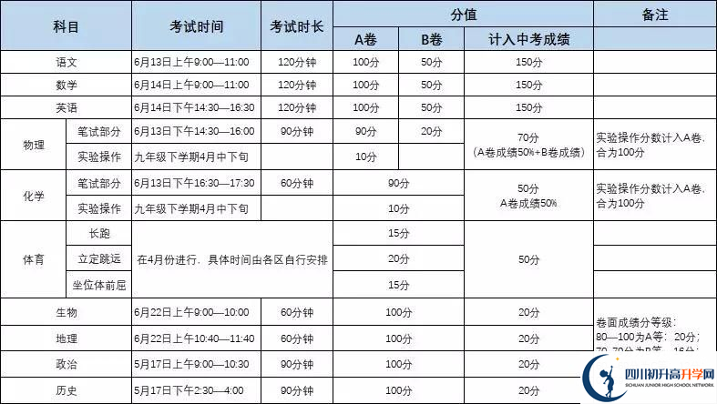 北大成都附屬實驗學校初升高難不難？